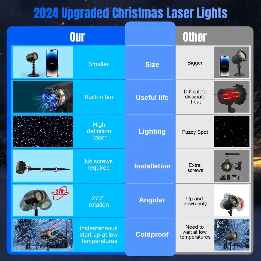 Christmas Projector Lights for Outdoor Holiday Displays