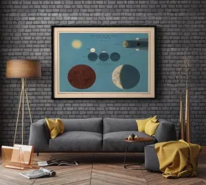 Eclipses of the Moon Wall Poster| Vintage Decor