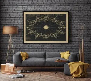 Eclipses Wall Poster| Vintage Decor