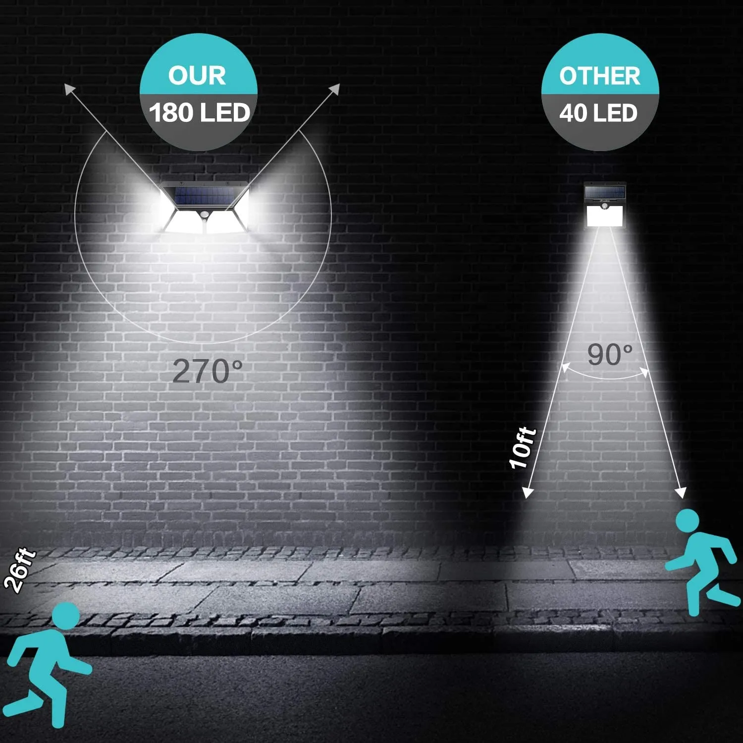 NIB! Solar Lights Outdoor,180 LEDs Wireless Motion Sensor Light 3 Modes Security Lighting Wall Lights,IP65 Waterproof Easy-to-Install with 270°Angle Night Light for Front Door, Step Stair,Yard, Garage, Deck---2 Pack