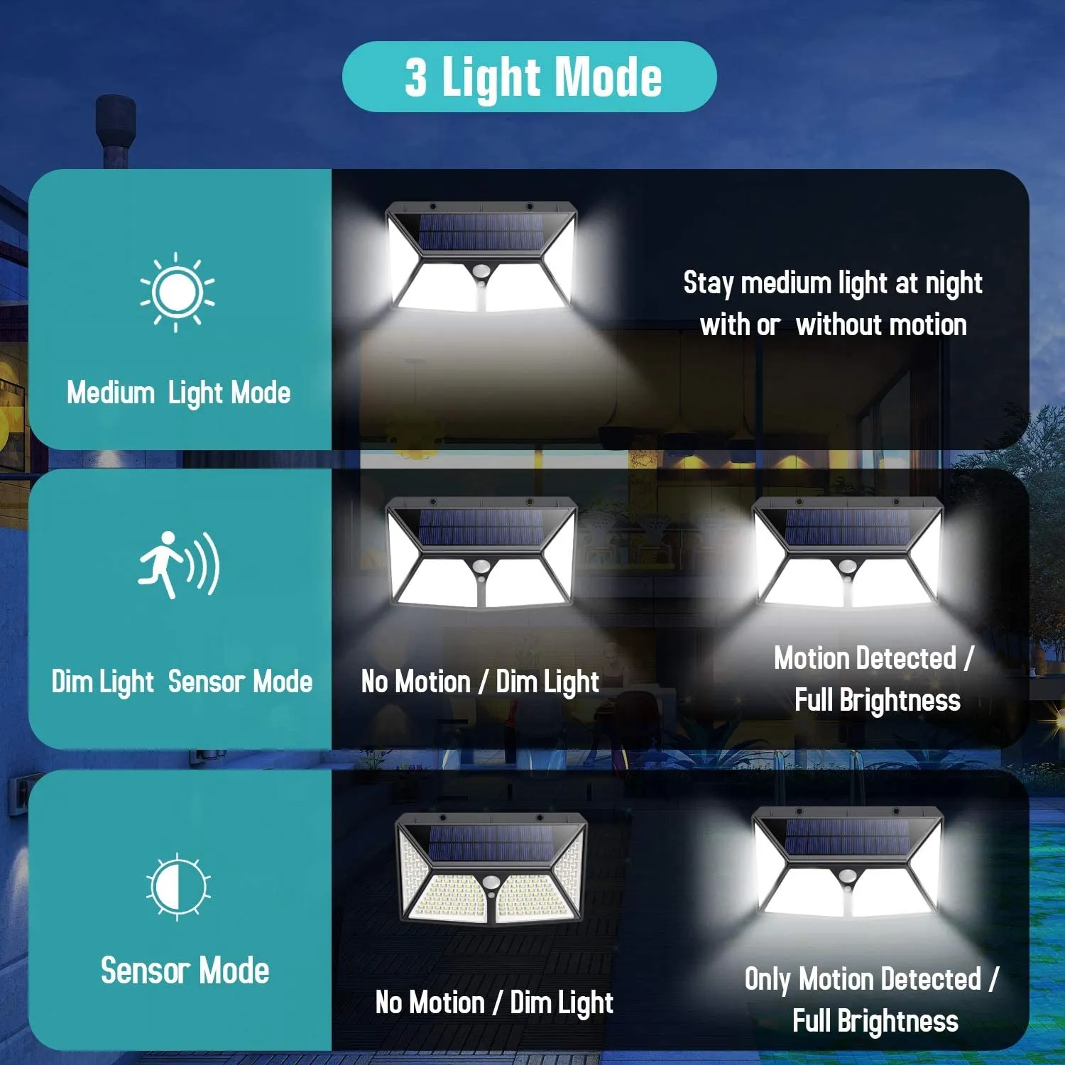 NIB! Solar Lights Outdoor,180 LEDs Wireless Motion Sensor Light 3 Modes Security Lighting Wall Lights,IP65 Waterproof Easy-to-Install with 270°Angle Night Light for Front Door, Step Stair,Yard, Garage, Deck---2 Pack