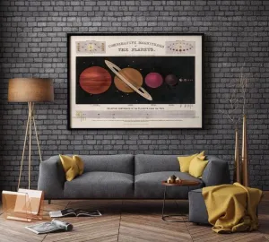 Planets Wall Poster| Vintage Decor