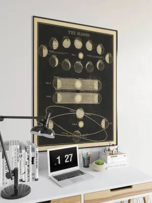 Seasons Wall Poster| Vintage Decor