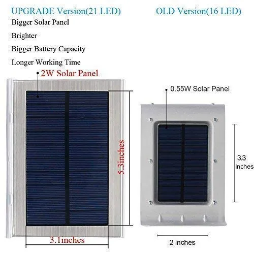 Solar Motion LED Powered Security Lights