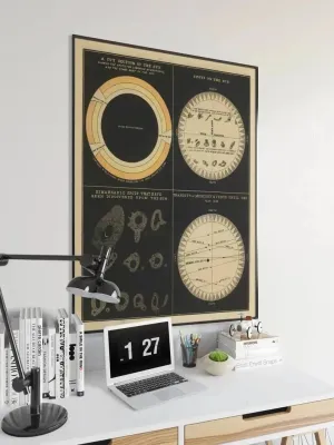 Sun Wall Poster| Vintage Decor