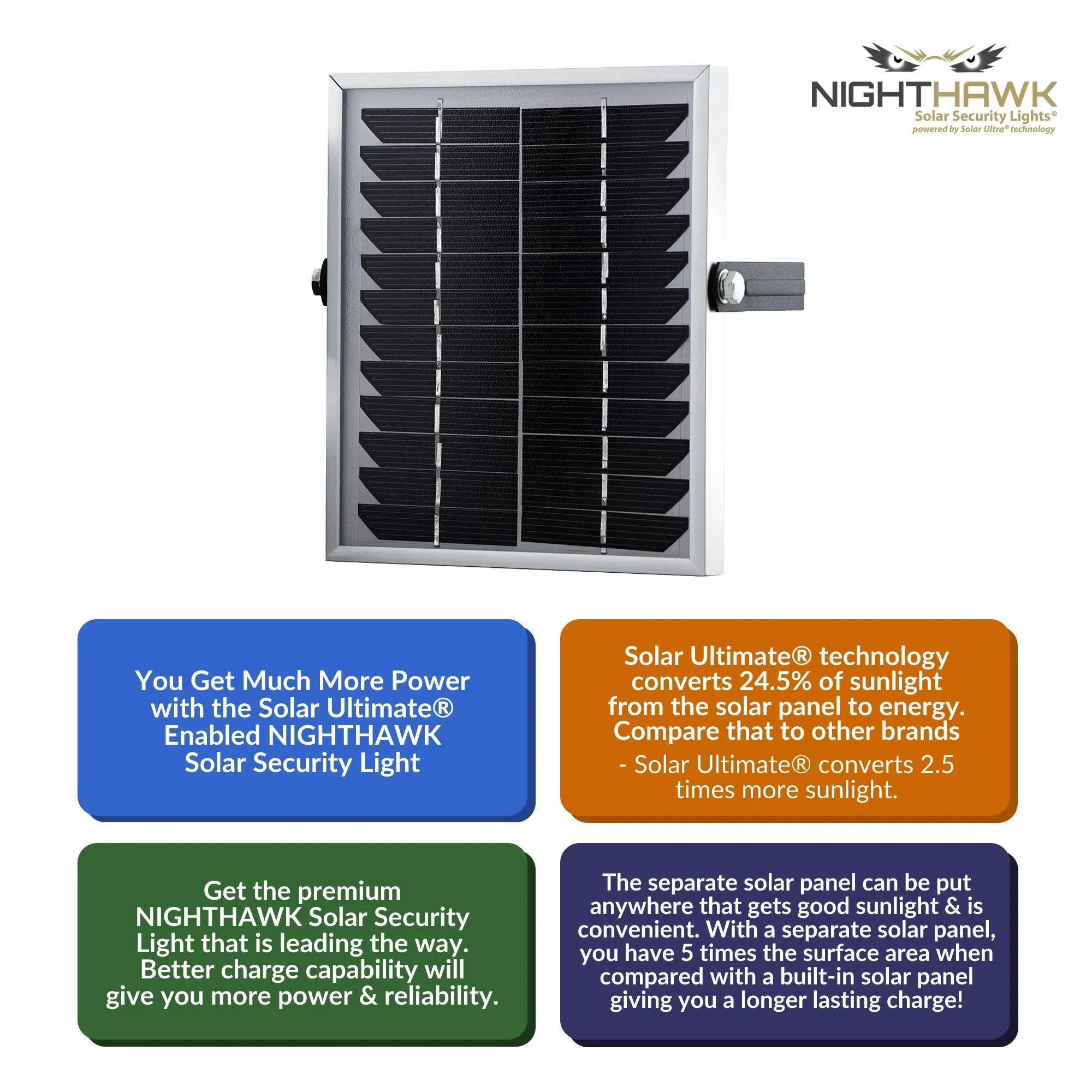 Super Bright LED Solar Security Light — with separate solar panel