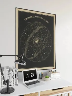 Terrestrial and Celestial Globe Wall Poster| Vintage Decor