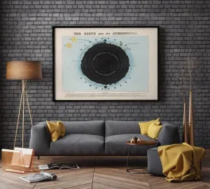 The Earth and Its Atmosphere Wall Poster| Vintage Decor